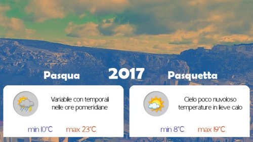 Pasqua e Pasquetta 2017: lieve flessione delle temperature e pioggia domenica